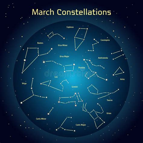 March Night Sky – Constellation Guide.